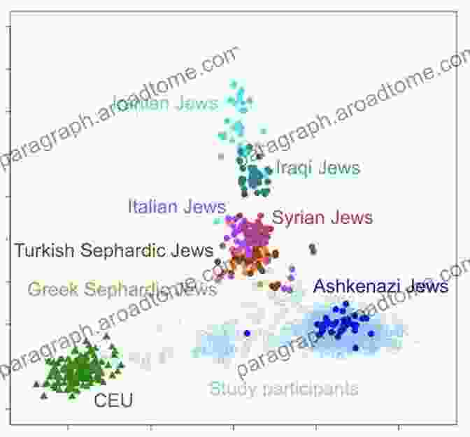 A Chart Illustrating The Genetic Diversity Within The Jewish Population, Showing The Different Genetic Clusters Associated With Ashkenazi, Sephardi, Mizrahi, And Other Sub Groups. Legacy: A Genetic History Of The Jewish People