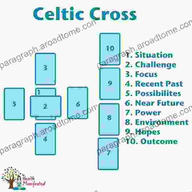 A Close Up Of A Celtic Cross Love Tarot Spread Love Tarot For Beginners: Romantic Interpretations For Every Card In The Tarot Deck (Divination Romantic Tarot Relationship Tarot)