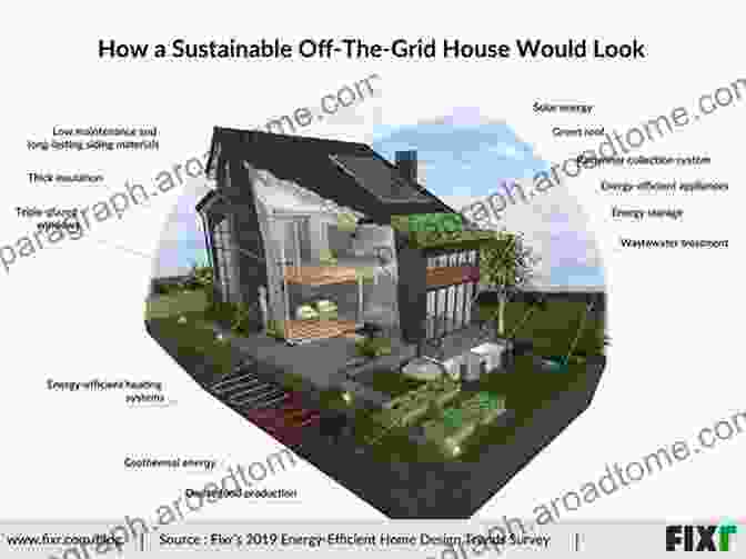 A Detailed Map Of An Off Grid Property Layout, Including Buildings, Gardens, And Renewable Energy Systems Living On The Grid: The Fundamentals Of The North American Electric Grids In Simple Language