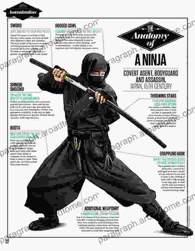 A Group Of Ninjas In Traditional Attire, Their Faces Obscured By Masks, Wielding Swords And Throwing Stars Ninja: A History (P S )