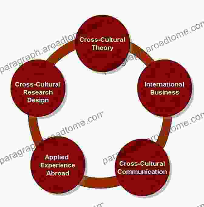 A Group Of Researchers Engaged In Cross Cultural Research, Emphasizing The Importance Of Ethical Considerations. Fundamental Questions In Cross Cultural Psychology