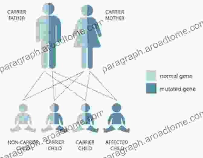 An Infographic Highlighting The Genetic Diseases That Disproportionately Affect The Jewish Population, Including Tay Sachs, Gaucher's Disease, And Breast Cancer. Legacy: A Genetic History Of The Jewish People