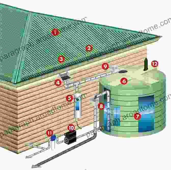 An Innovative Rainwater Collection System Harvesting Rainwater From A Rooftop Living On The Grid: The Fundamentals Of The North American Electric Grids In Simple Language