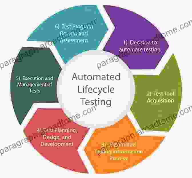 Automated Testing Tools Can Significantly Improve The Quality And Reliability Of Your Software Unit Test Frameworks: Tools For High Quality Software Development