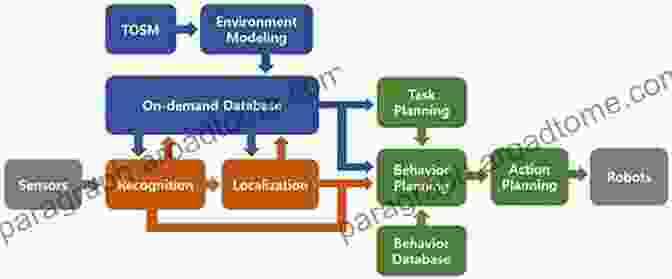 Autonomous System Performing A Complex Task Advances In Robot Design And Intelligent Control: Proceedings Of The 24th International Conference On Robotics In Alpe Adria Danube Region (RAAD) (Advances Intelligent Systems And Computing 371)