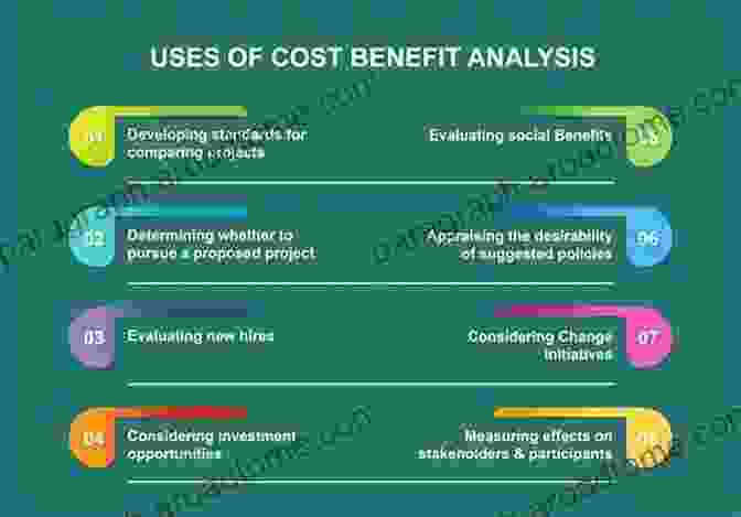 Cost Analysis In Health Care Health Care Economics (DELMAR IN HEALTH SERVICES ADMINISTRATION)