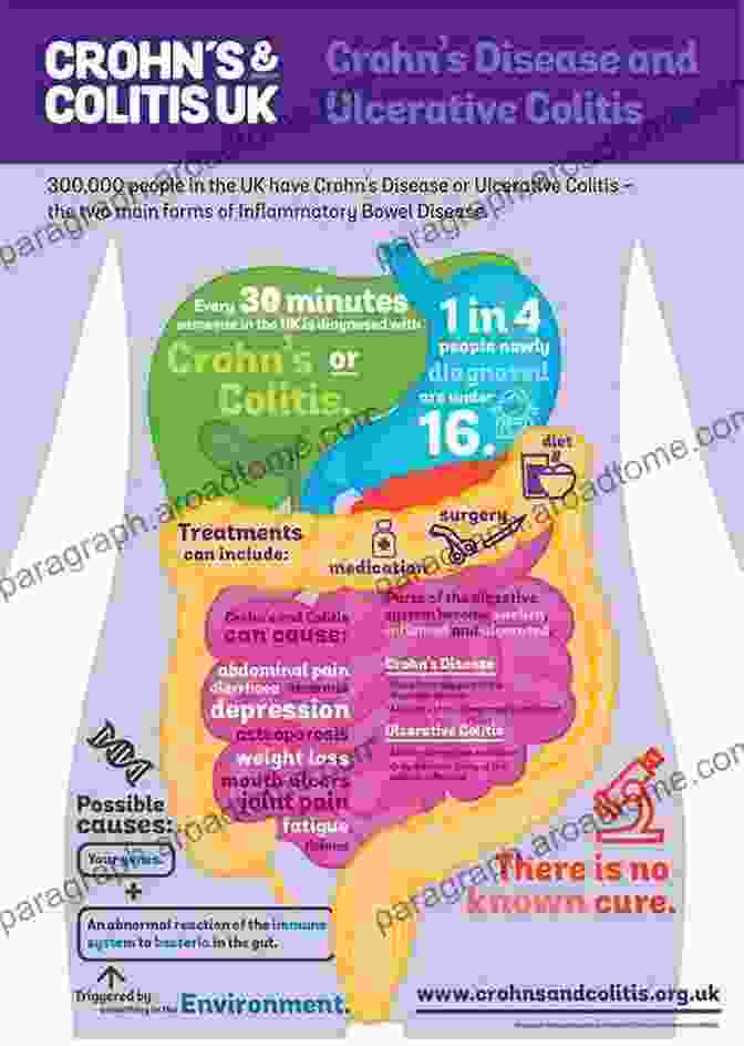 Cover Of 'New Treatment For Ulcerative Colitis Crohn Irritable Bowel Disease Diarrhea' Fecal Transplant: New Treatment For Ulcerative Colitis Crohn S Irritable Bowel Disease Diarrhea C Diff Multiple Sclerosis Autism And More