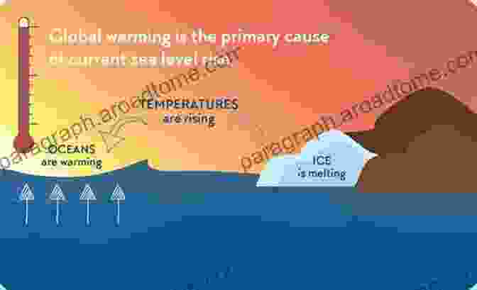 Diagram Illustrating The Thermal Expansion Of Ocean Water Due To Increasing Temperatures High Tide On Main Street: Rising Sea Level And The Coming Coastal Crisis