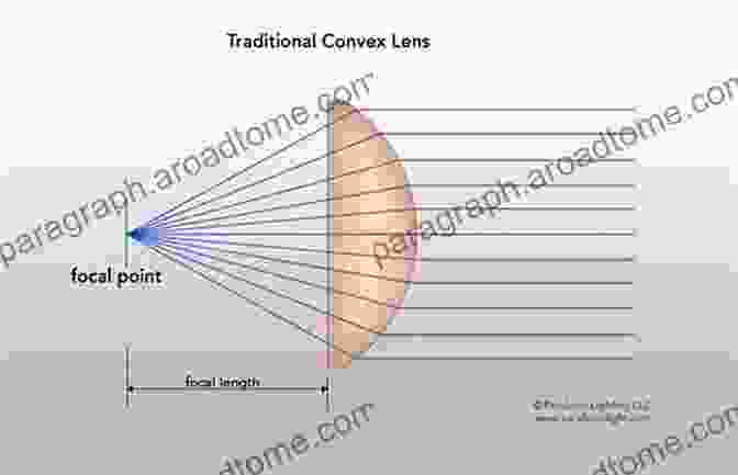 Diagram Of A Fresnel Lens A Short Bright Flash: Augustin Fresnel And The Birth Of The Modern Lighthouse