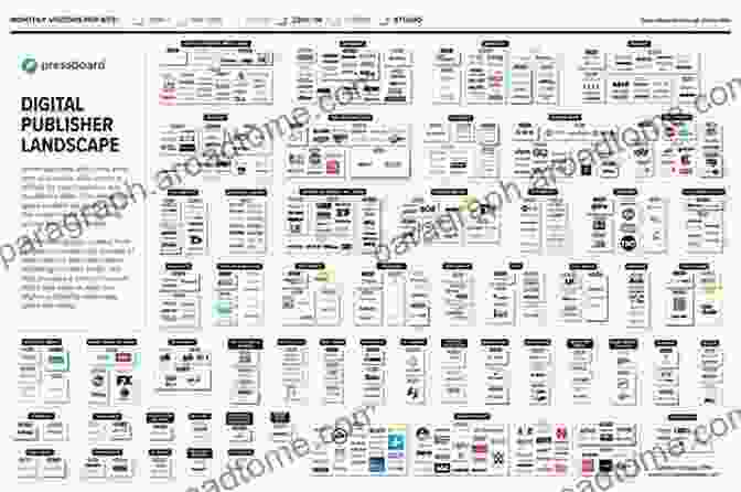 Diagram Of The Publishing Landscape Pocket Guide To Publishing: 100 Things Authors Should Know