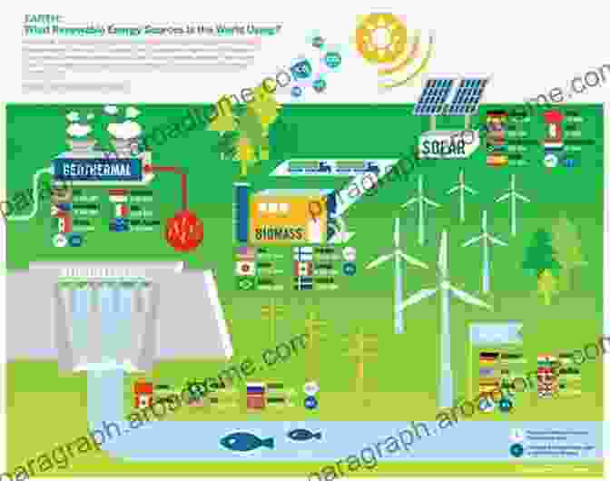 Diagram Showing The Impact Of Renewable Energy On Air Quality The Coming Of Age Of Solar And Wind Power (Green Energy And Technology)