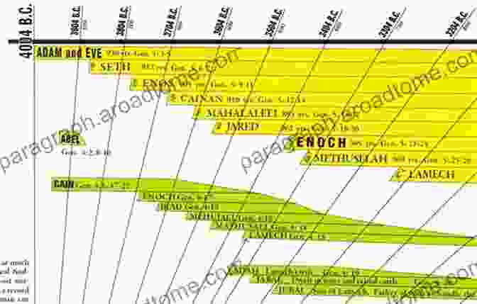 Discovery House Bible Atlas Timeline Discovery House Bible Atlas John A Beck