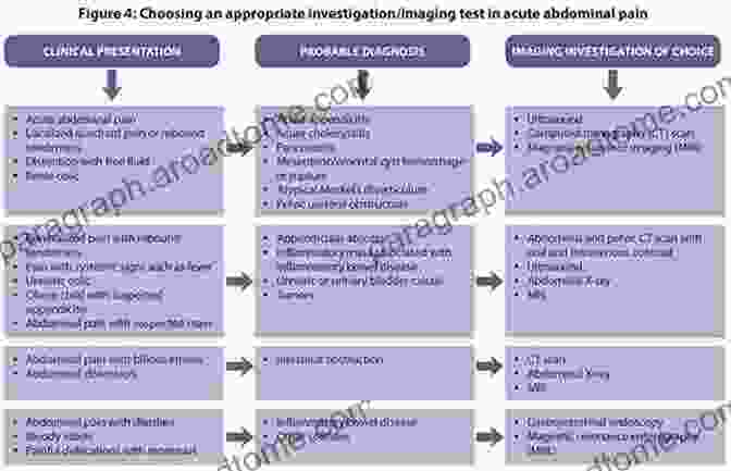 Disease Management Strategies Pancreatic Cystic Neoplasms: From Imaging To Differential Diagnosis And Management