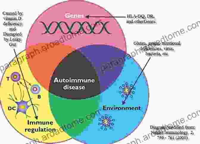 Environmental Factors In Autoimmune Thyroiditis Etiology Autoimmune Thyroiditis: Approaches Towards Its Etiological Differentiation