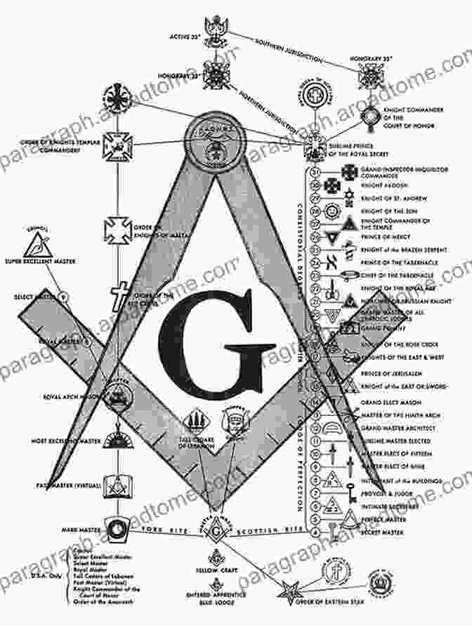 Freemasonry Symbol Degrees Of Leadership A Short Talk On The Degrees Of Freemasonry As A Course In Leadership