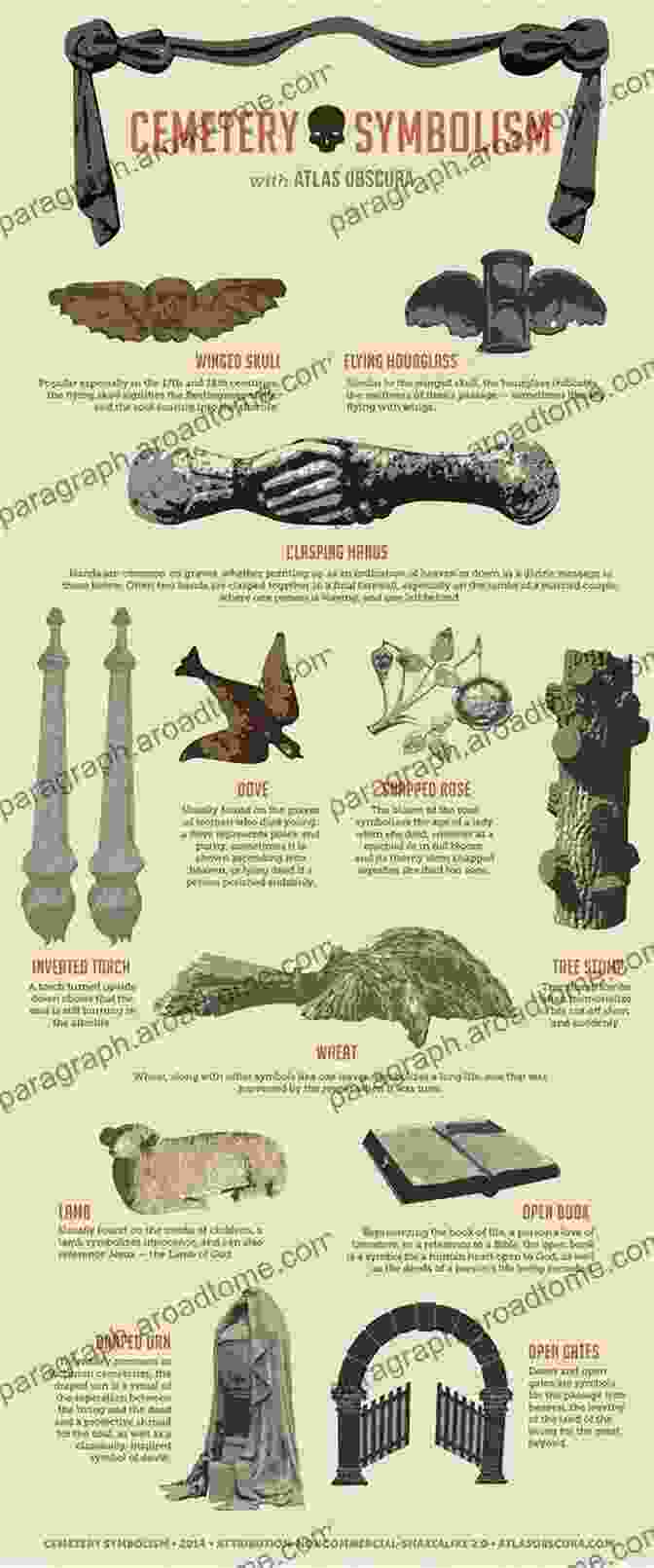 Graveyard With A Variety Of Symbolic Carvings, Including Skulls, Angels, And Flowers Understanding Cemetery Symbols: A Field Guide For Historic Graveyards (Messages From The Dead 1)