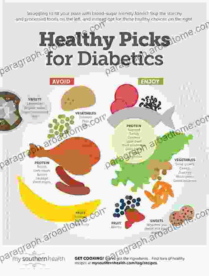 Healthy Food Selections The Savvy Diabetic: A Survival Guide