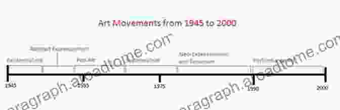 Historical Timeline Of Shi'a Movements The Clergy And The Modern Middle East: Shi I Political Activism In Iran Iraq And Lebanon