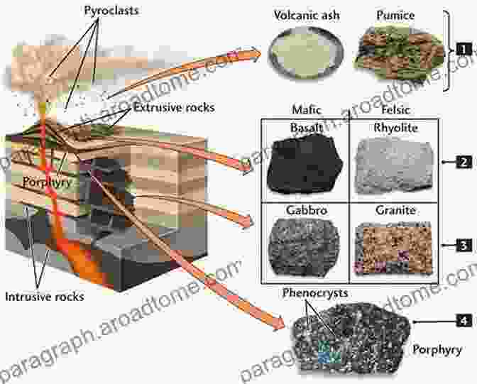 Intricate Textures And Mineral Compositions Of An Igneous Rock Principles Of Igneous And Metamorphic Petrology (2 Downloads)