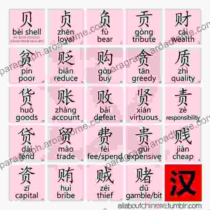 Pinyin Spelling Example Learn Chinese Visually 9: Unique Ways To Spell Chinese Words: Preschoolers First Chinese (Age 6)