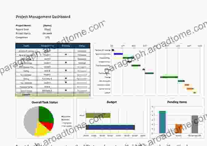 Project Management Tools Streamline Communication, Enhance Planning, And Track Project Progress Unit Test Frameworks: Tools For High Quality Software Development