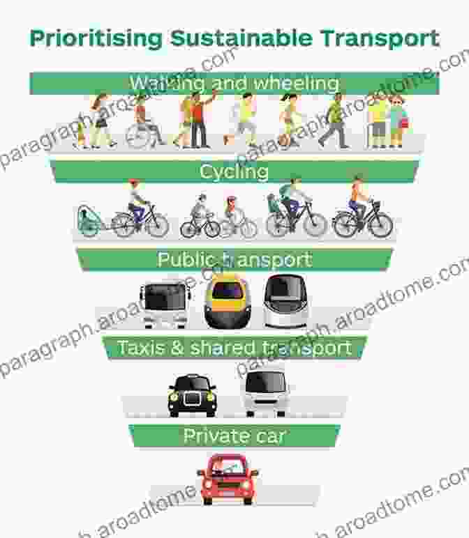 Sustainable Transportation Modes Including Walking, Cycling, And Public Transportation How To Save The World For Free: (Guide To Green Living Sustainability Handbook)