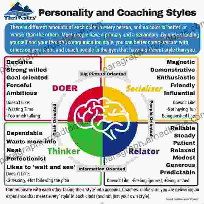 Unlock The Power Of Personality Type In Coaching Coaching With Personality Type: What Works (UK Higher Education OUP Humanities Social Sciences Counselling And Psychotherapy)