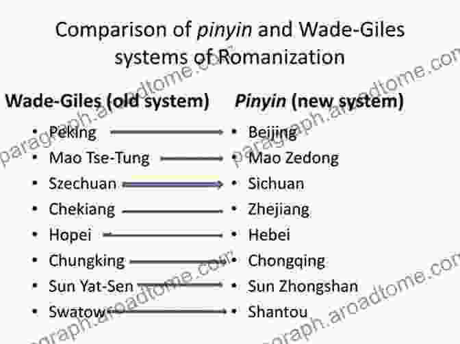 Wade Giles Spelling Example Learn Chinese Visually 9: Unique Ways To Spell Chinese Words: Preschoolers First Chinese (Age 6)