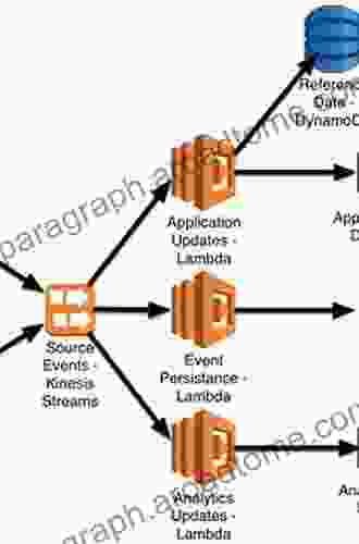 Programming AWS Lambda: Build And Deploy Serverless Applications With Java