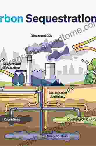 Climate Intervention: Carbon Dioxide Removal And Reliable Sequestration