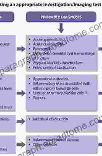 Pancreatic Cystic Neoplasms: From Imaging To Differential Diagnosis And Management