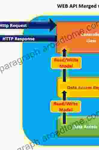 Programming ASP NET 3 5: Building Web Applications