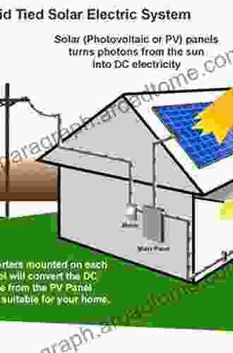 The Guide to Photovoltaic System Installation (Go Green with Renewable Energy Resources)