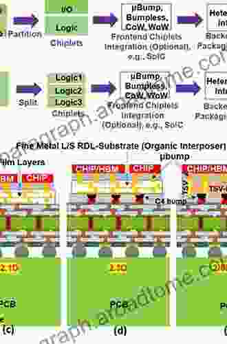 3D IC Integration And Packaging