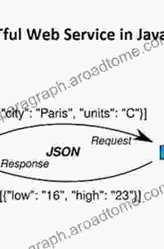 Restlet In Action: Developing RESTful Web APIs In Java