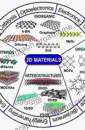 Polymers For Electricity And Electronics: Materials Properties And Applications