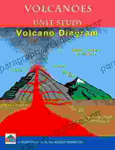 Volcanoes Unit Study Jin Chen