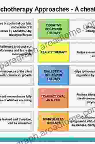 In Our Clients Shoes: Theory And Techniques Of Therapeutic Assessment (Counseling And Psychotherapy)